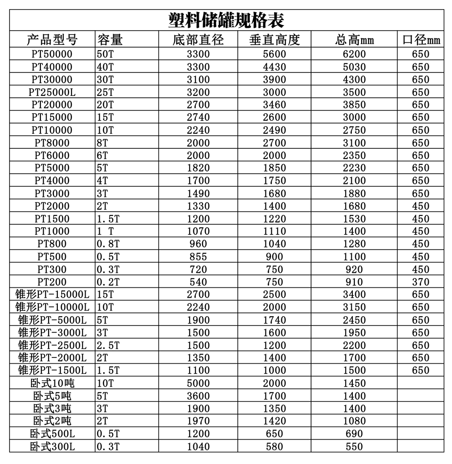 相关产品规格表