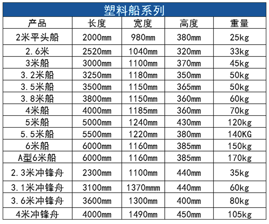相关产品规格表